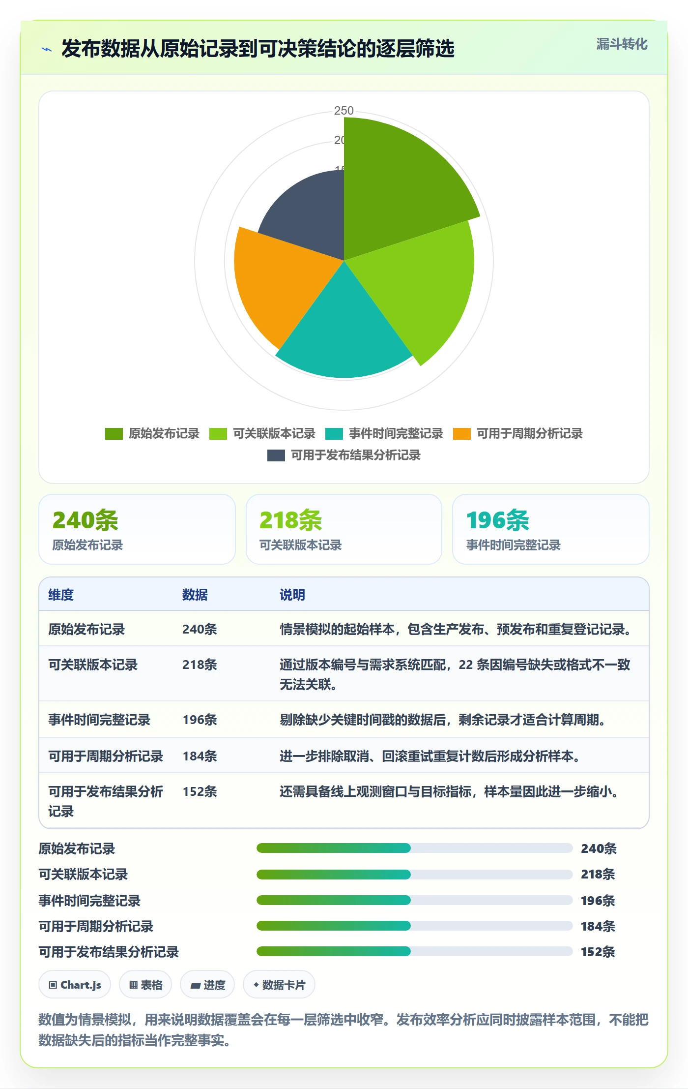 版本管理指南:跨部门团队如何做好版本管理,数据分析全流程