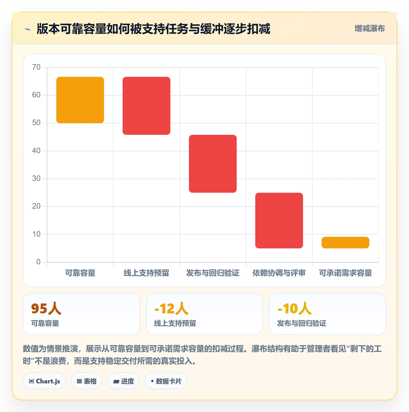 版本规划管理指南：企业管理者如何做好需求排期，制度设计全流程