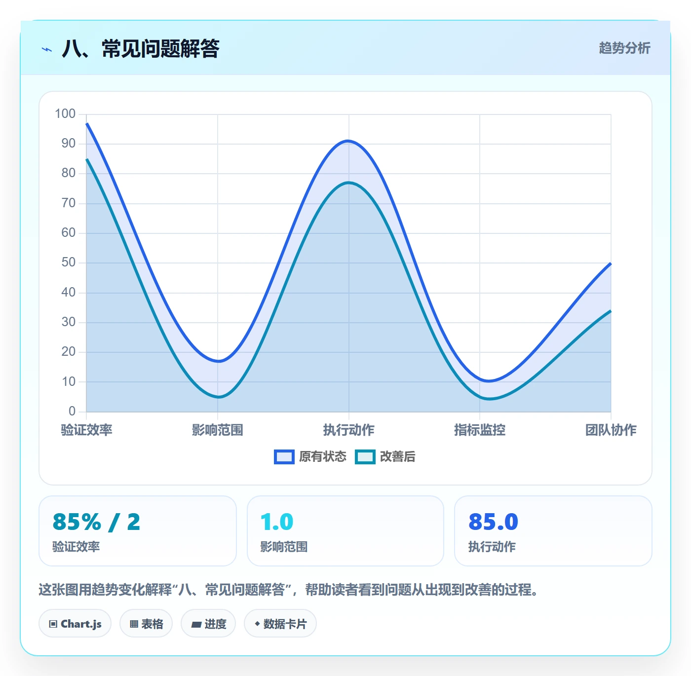 八、常见问题解答