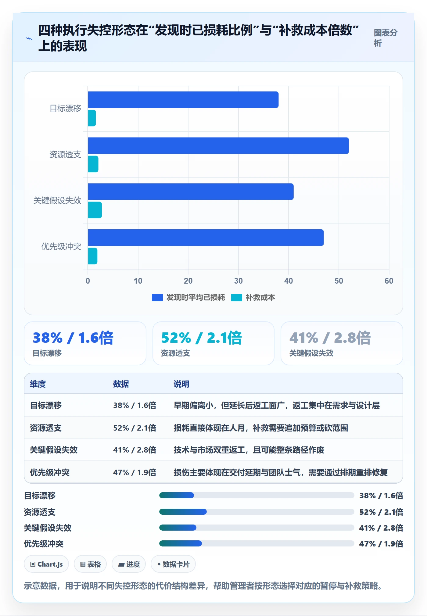 暂停管理指南:企业管理者如何做好任务执行,实操方法全流程
