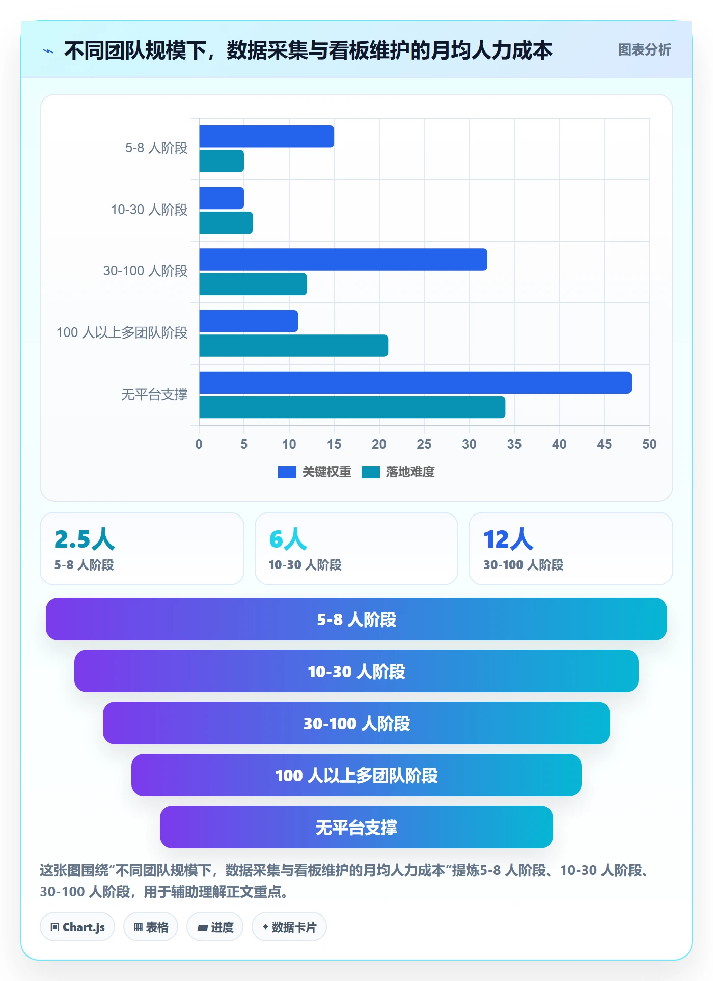 阶段负责人怎么做？项目成员数据分析：项目阶段从0到1