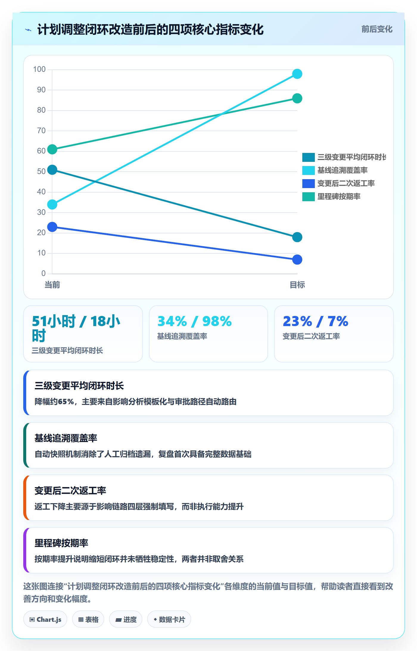计划调整落地方案:项目经理开展项目规划的实操方法案例解析