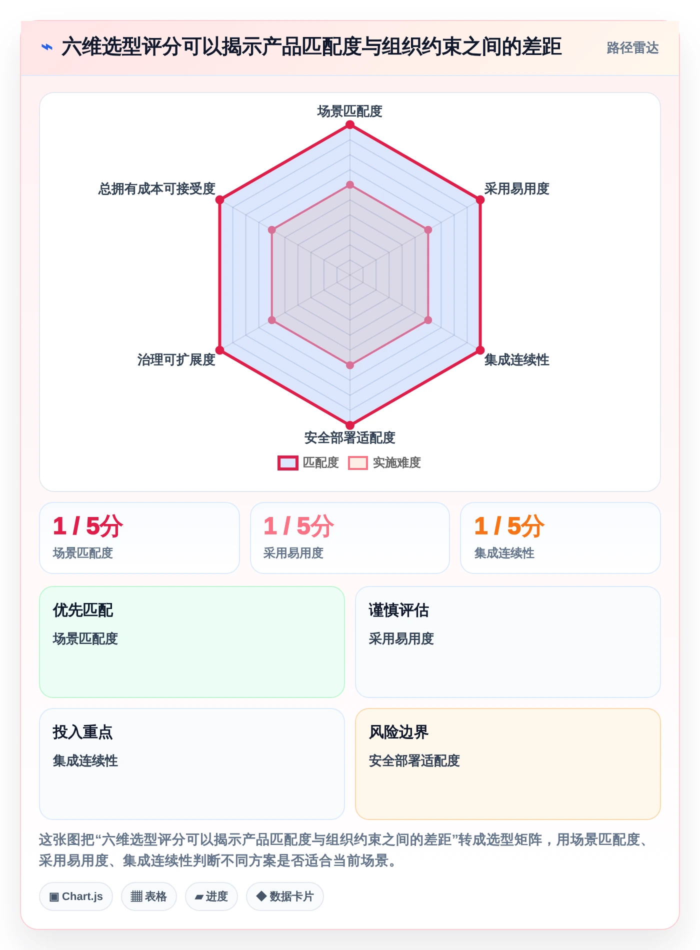远程办公新时代:2026年最值得投资的5大在线协作办公软件