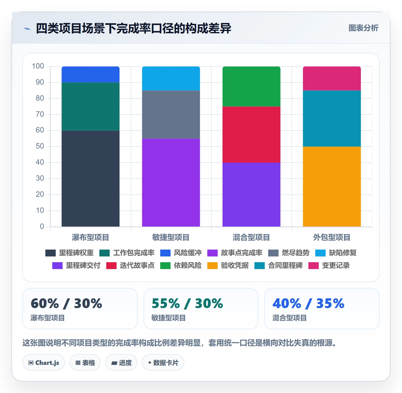 进度管理完成率全流程：项目经理最佳实践与一文讲清