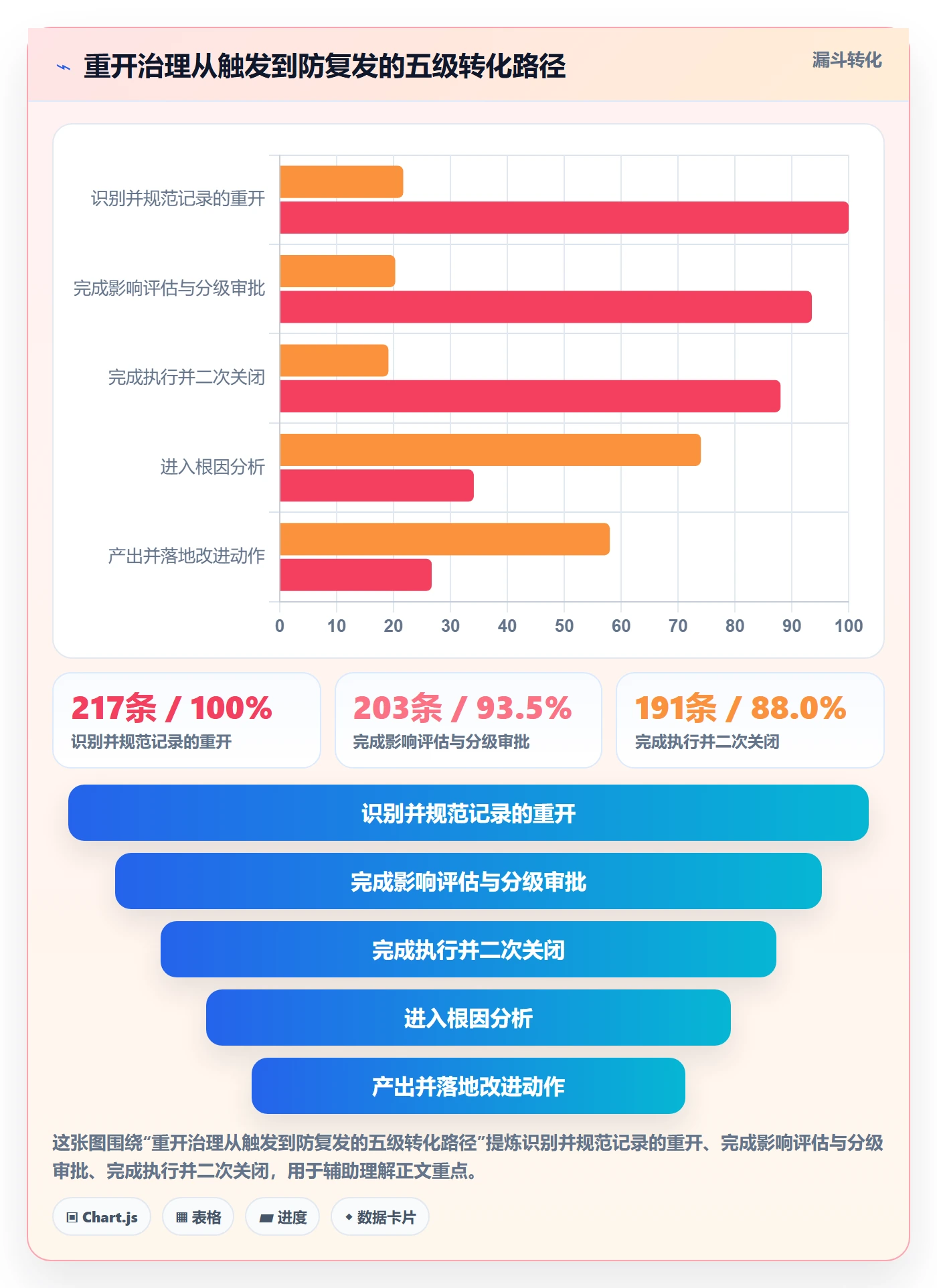 任务执行如何做好重开?管理层最佳实践与操作步骤