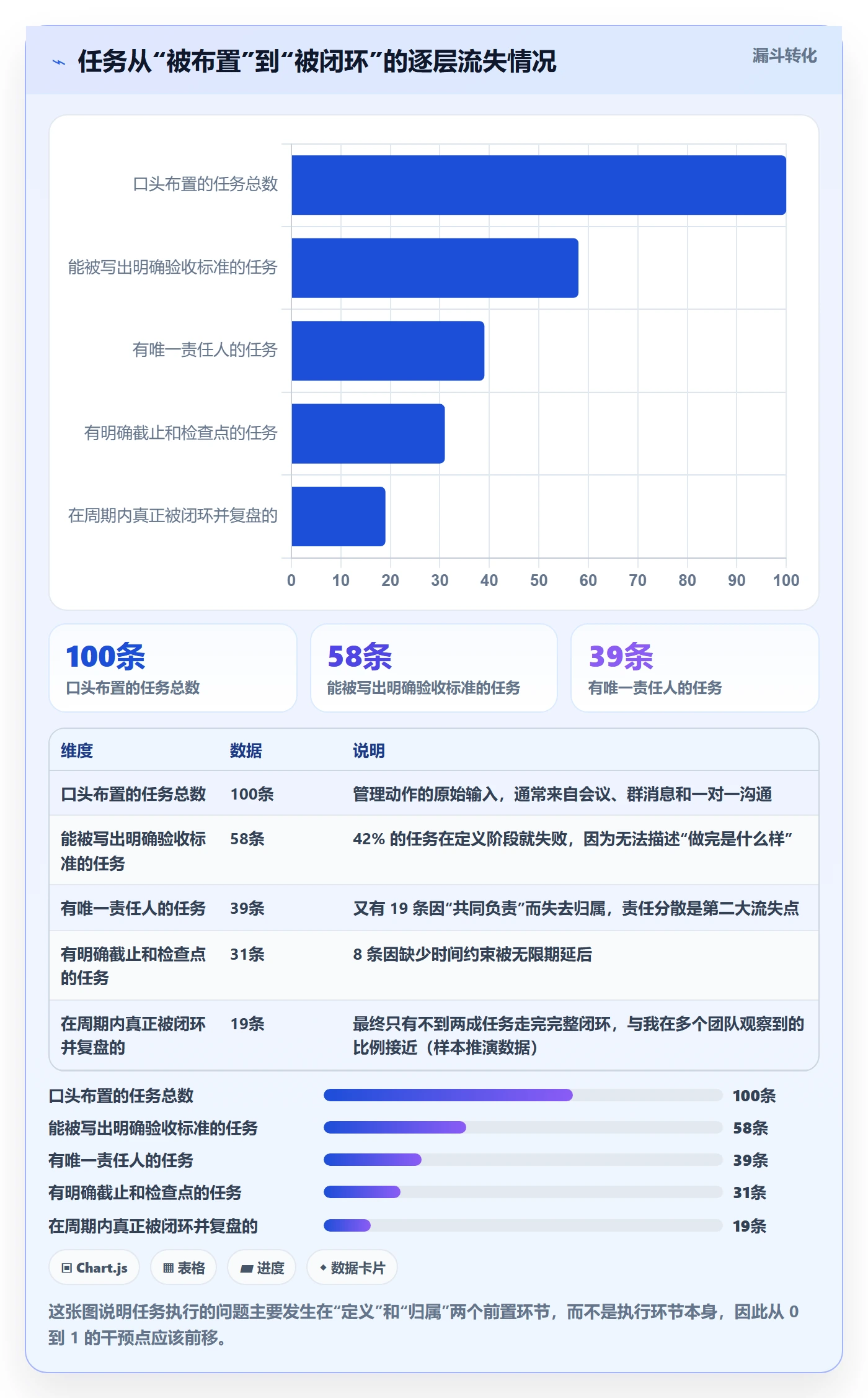 开始怎么做？企业管理者落地方案：任务执行从0到1
