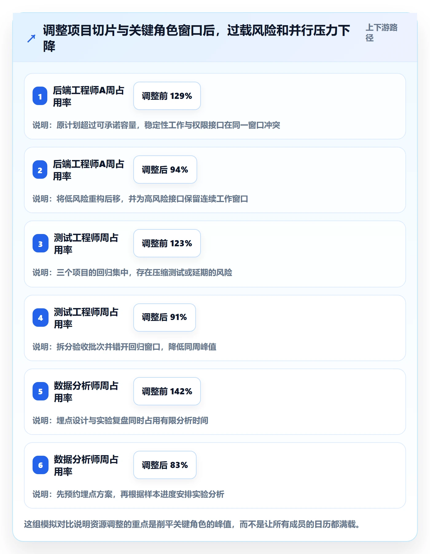 资源落地方案:产品经理开展资源管理的最佳实践案例解析