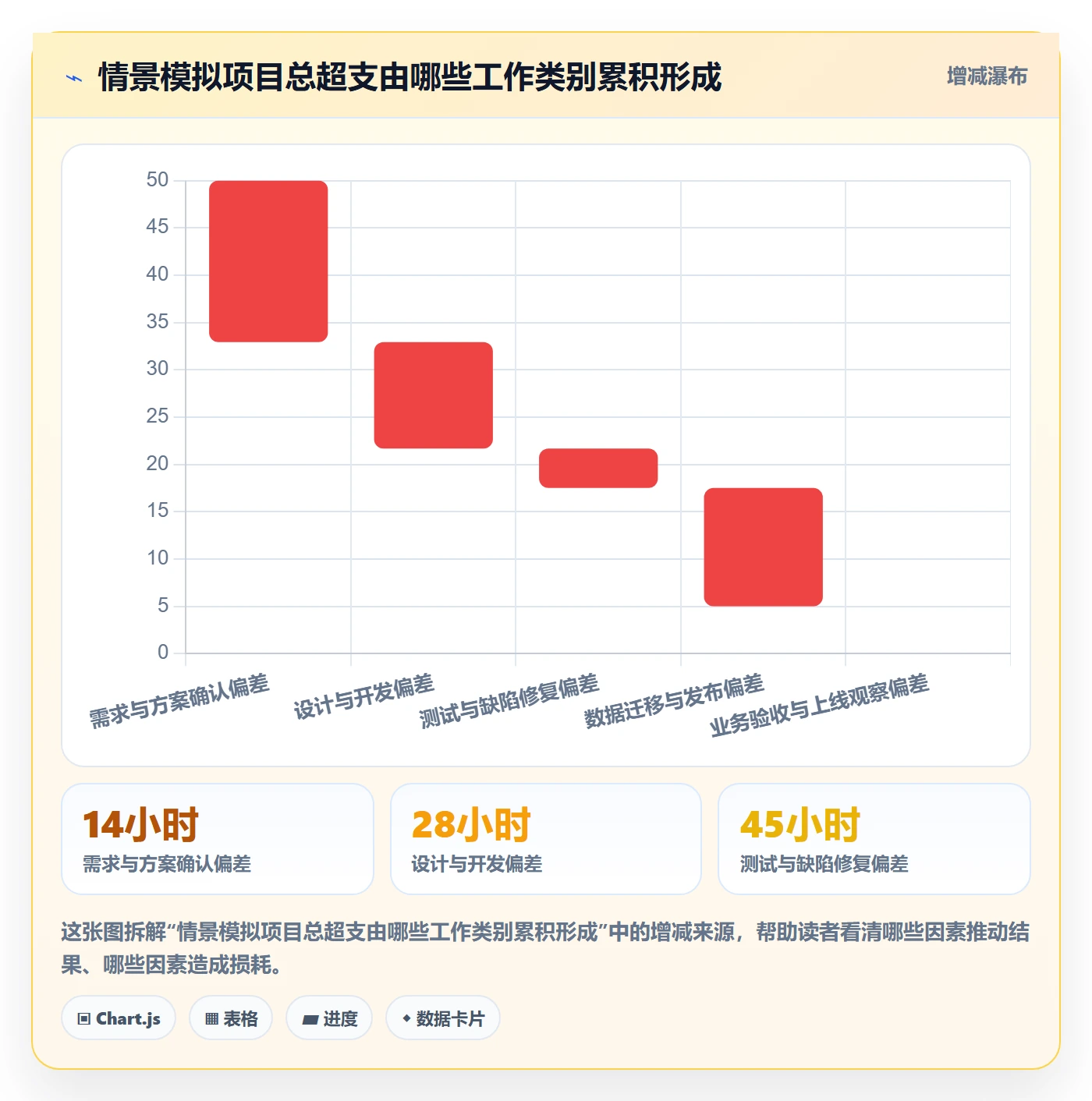 计划工时管理方法大全:项目负责人工时管理实操方法落地清单