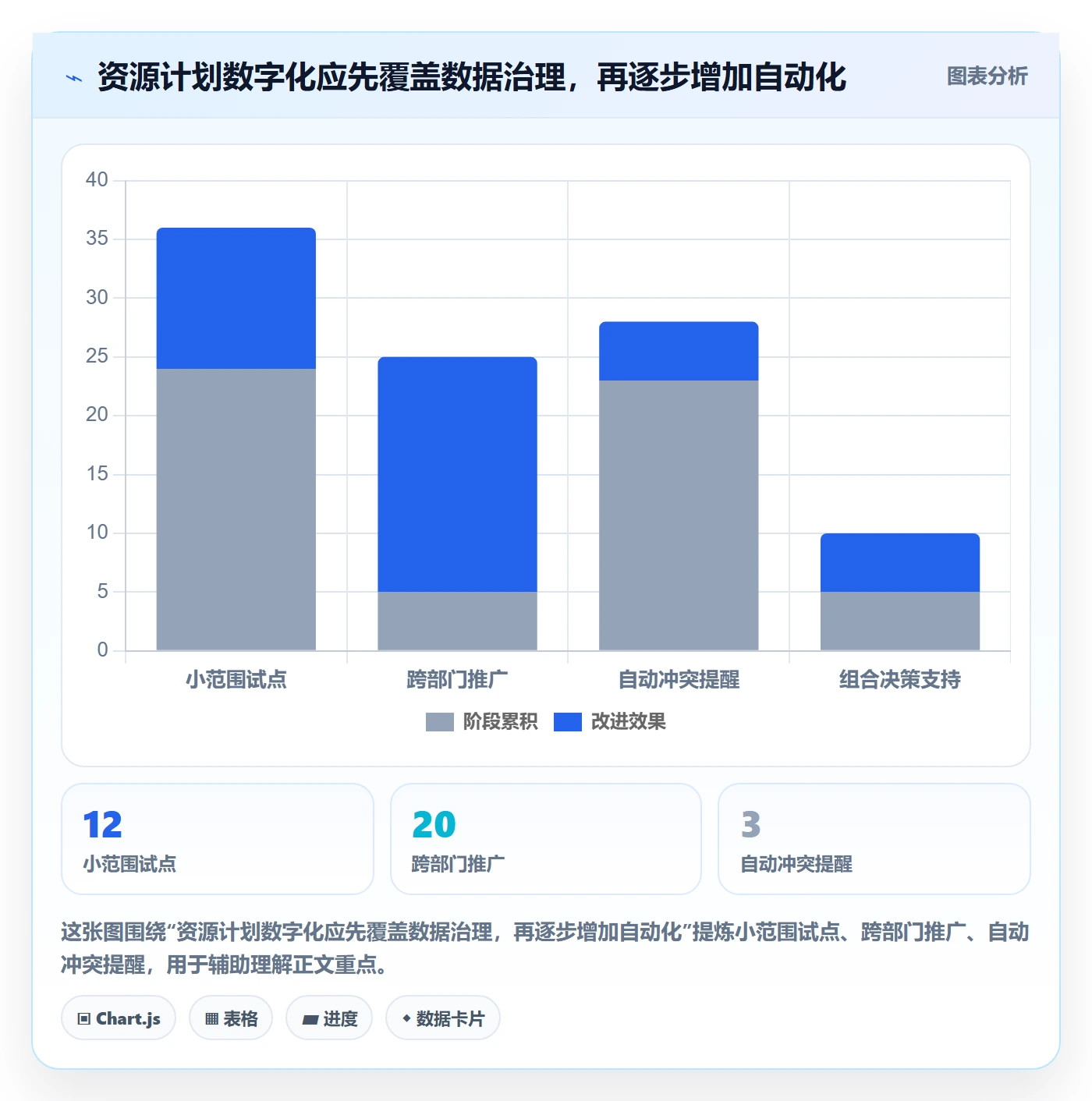 人力规划最佳实践:PMO人力资源计划风险控制,常见问题