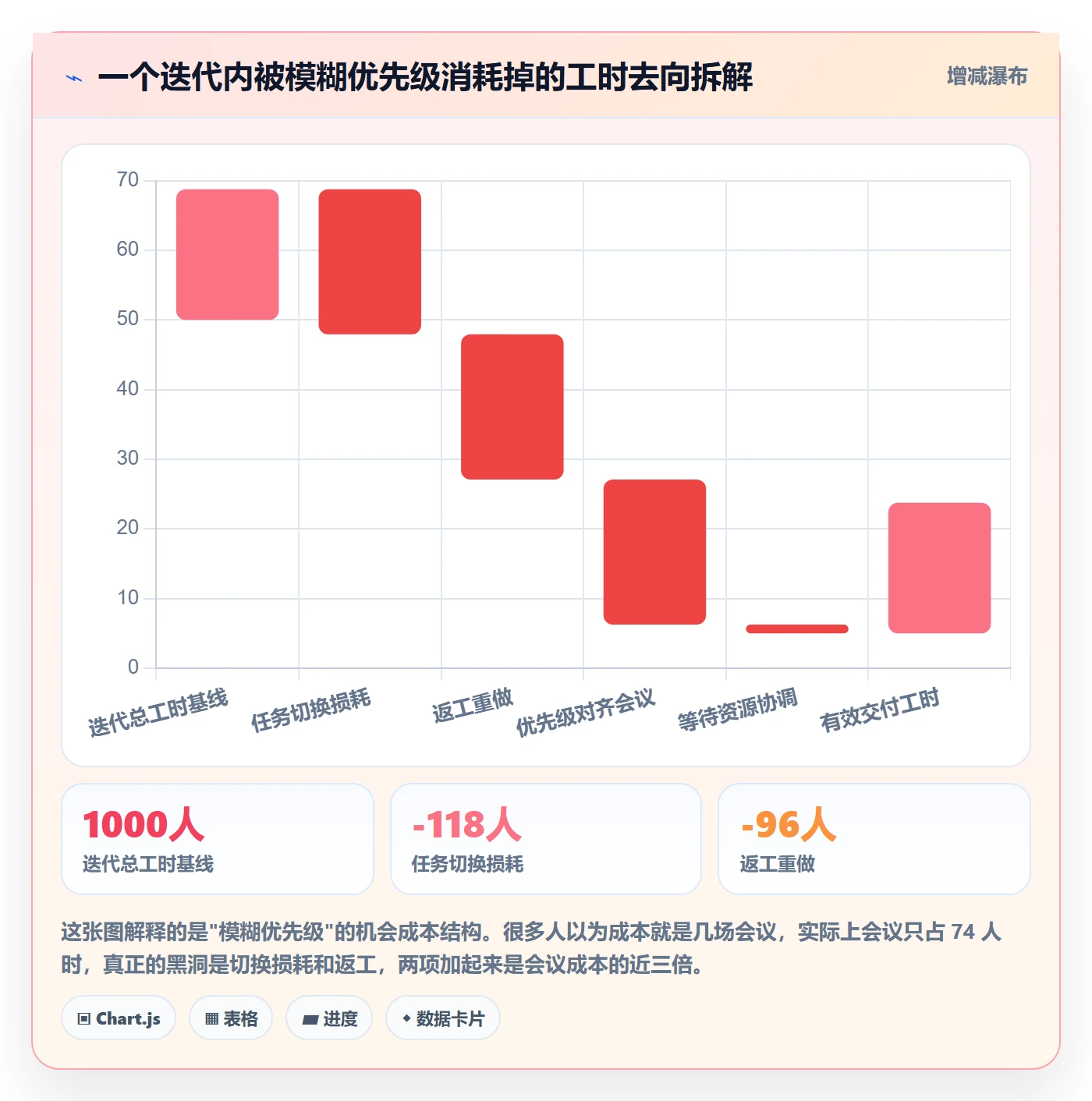 优先级管理指南:项目经理如何做好任务属性,落地方案全流程