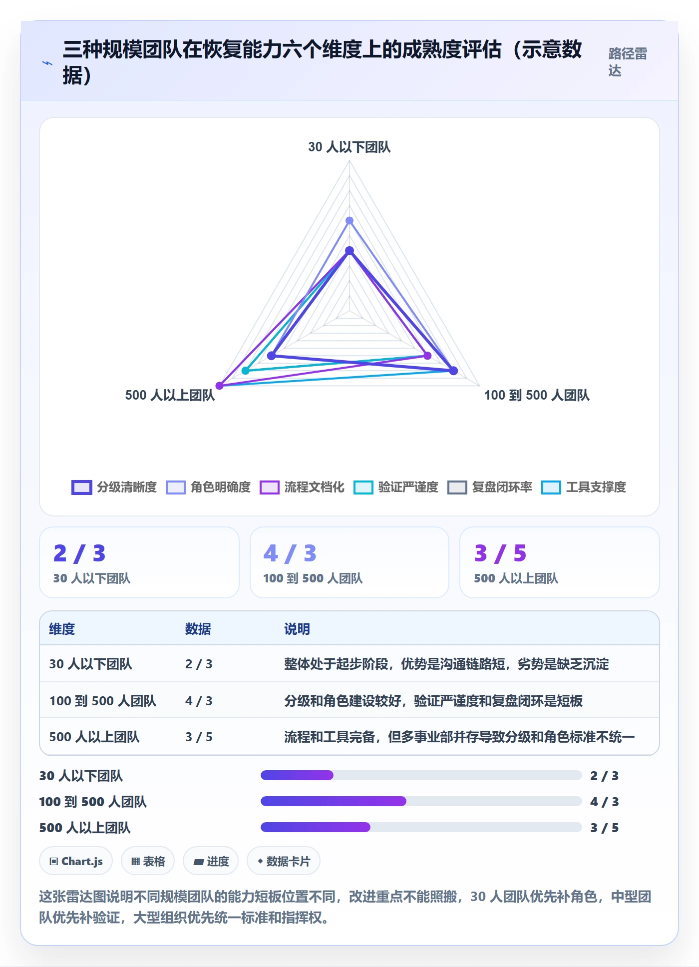 任务执行恢复全流程:跨部门团队入门指南与一文讲清