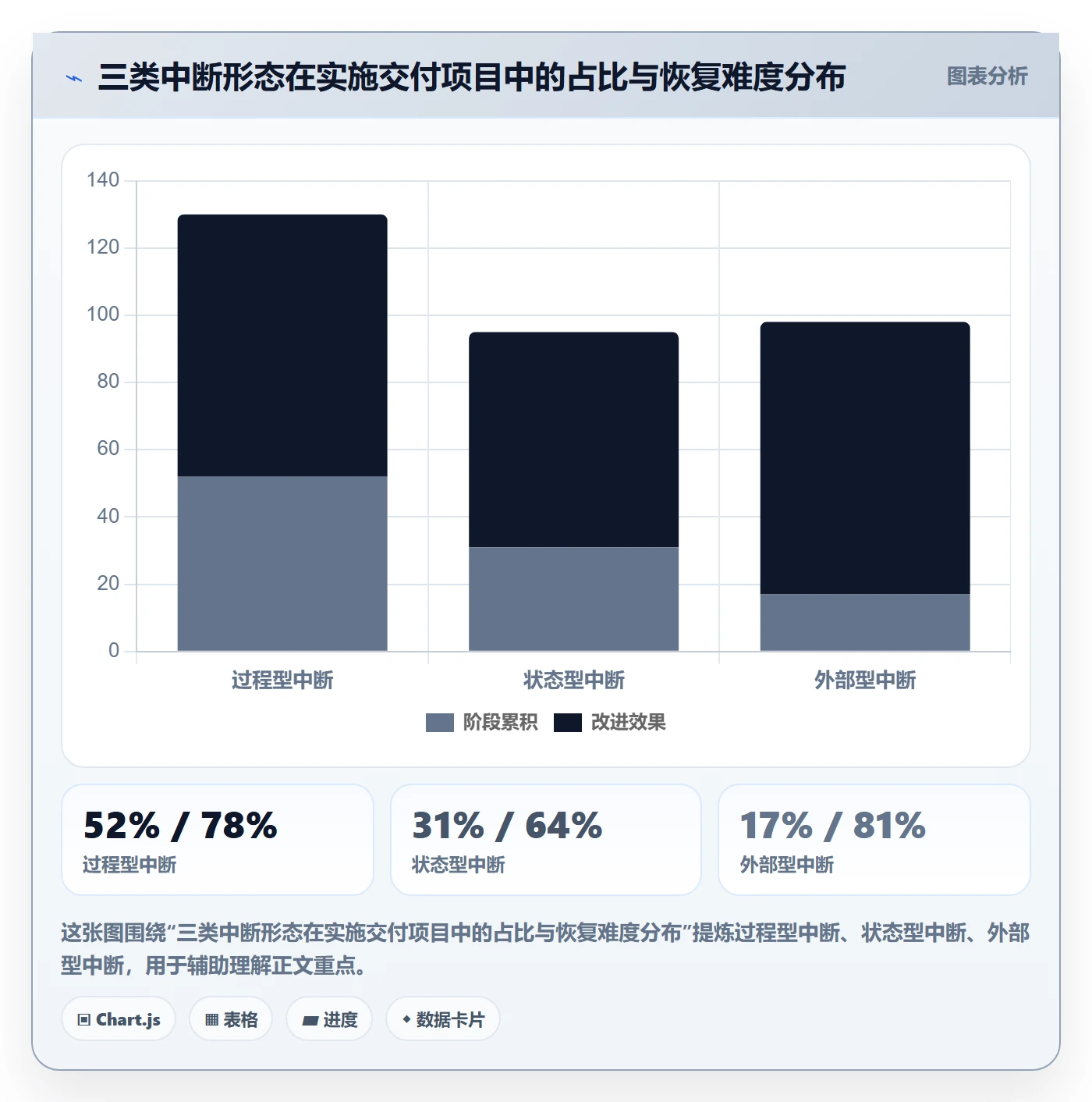 任务执行恢复全流程:实施团队协同管理与一文讲清