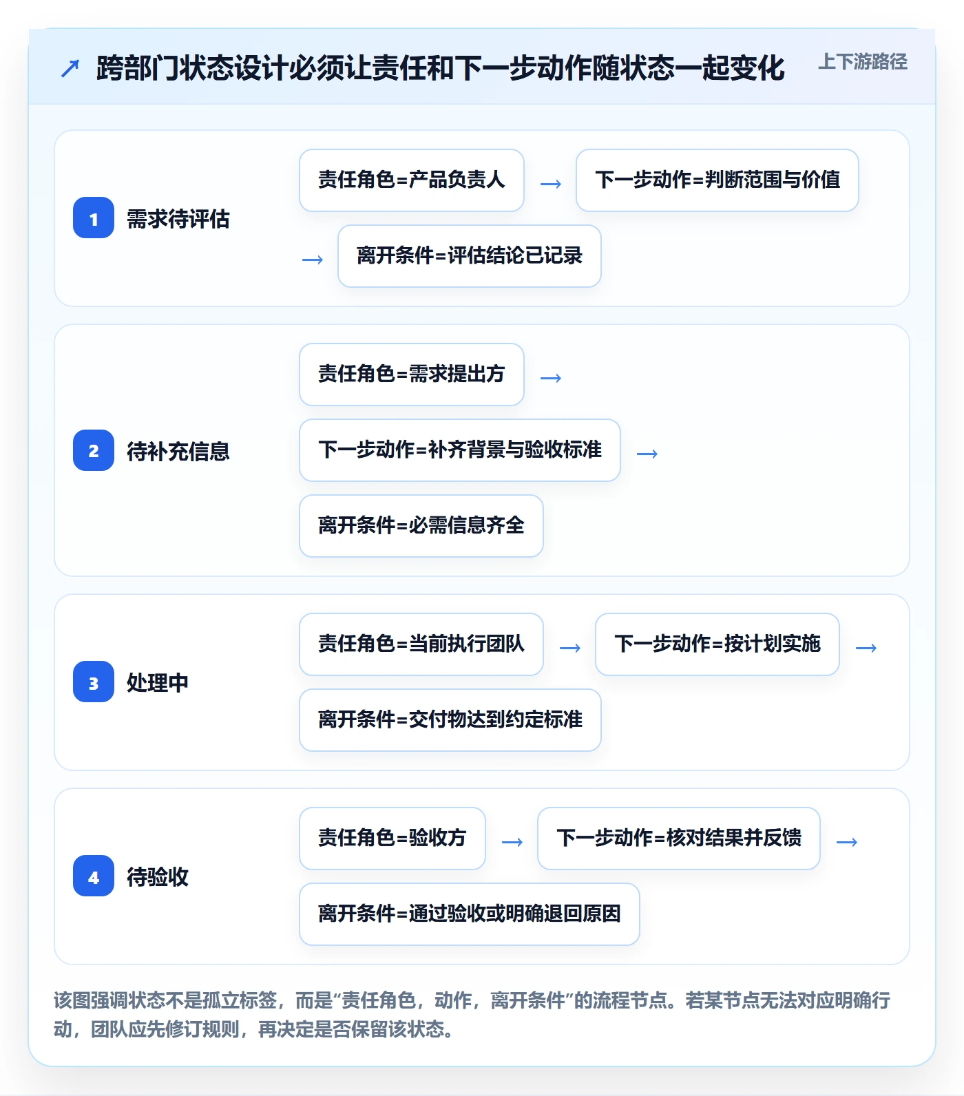 看板自定义状态教程：跨部门团队实操方法，避坑指南
