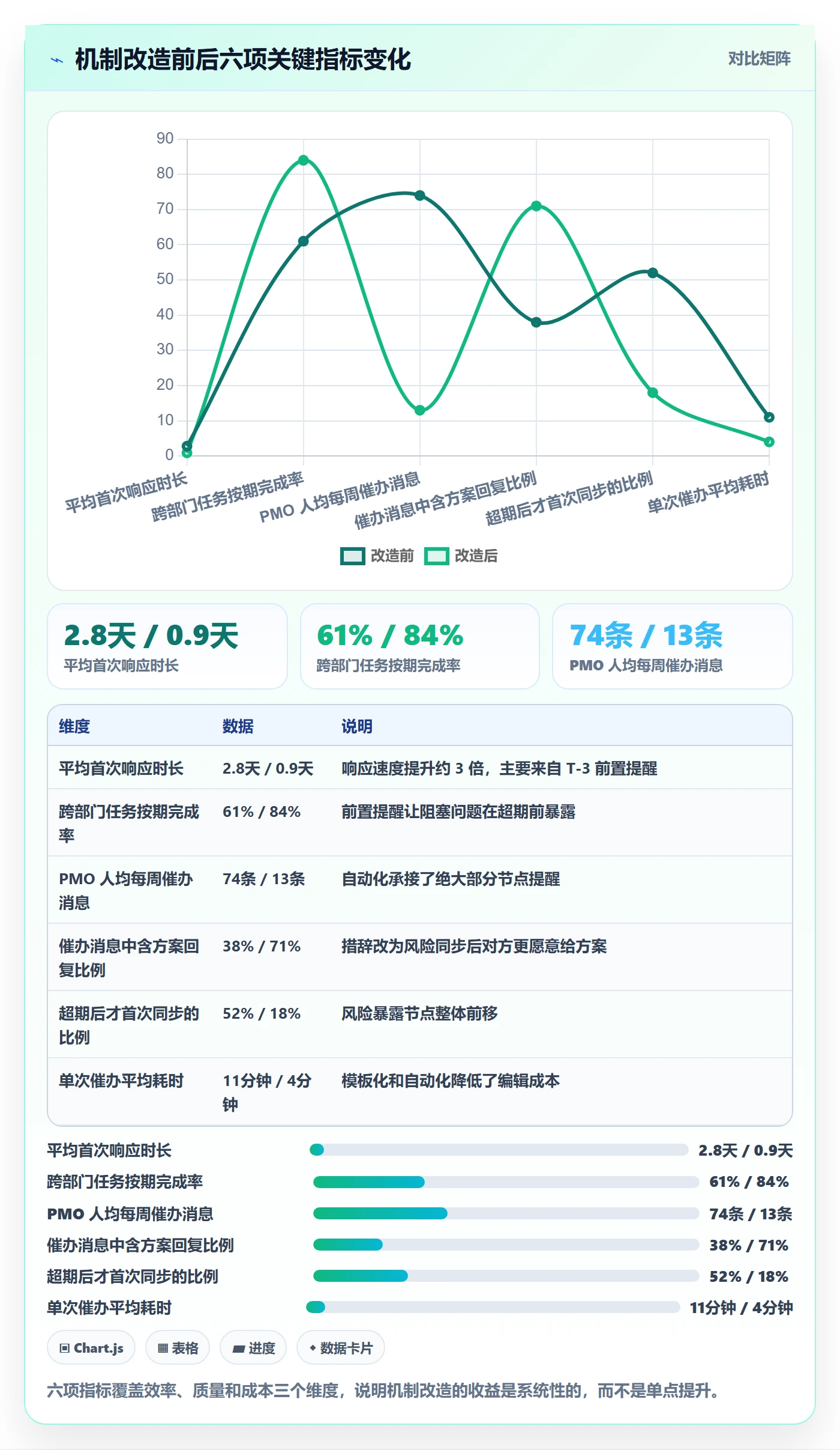 任务提醒催办教程:PMO协同管理,避坑指南