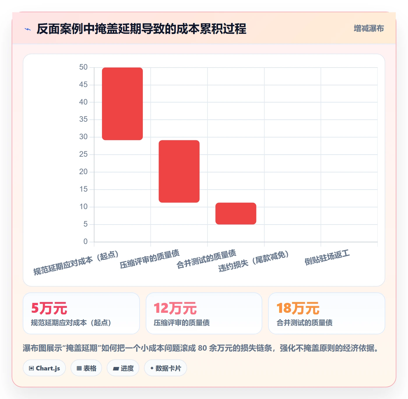 延期申请最佳实践:项目经理延期管理入门指南,常见问题