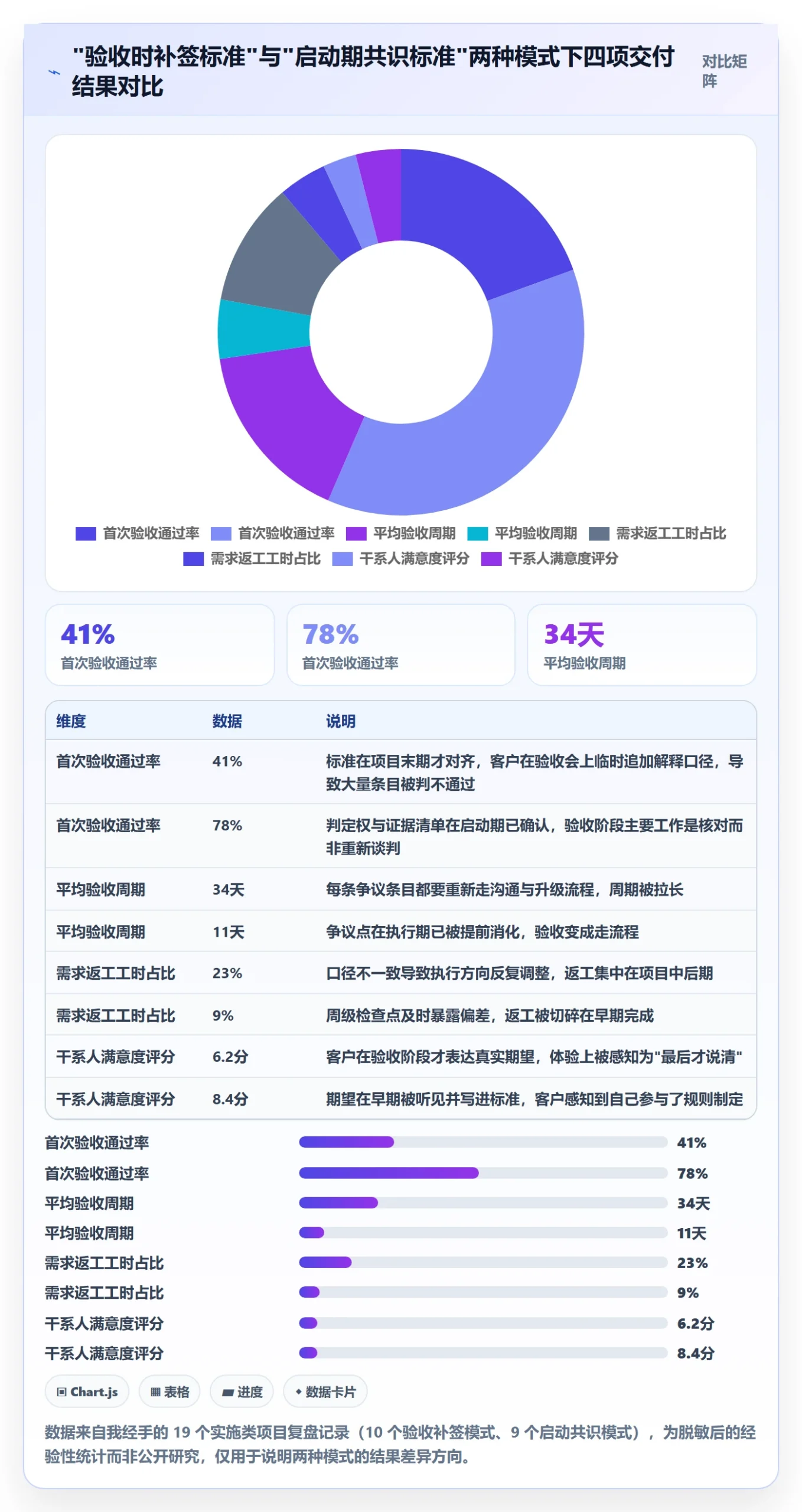 成功标准实操方法：实施团队提升项目目标效率的落地方案方法与模板