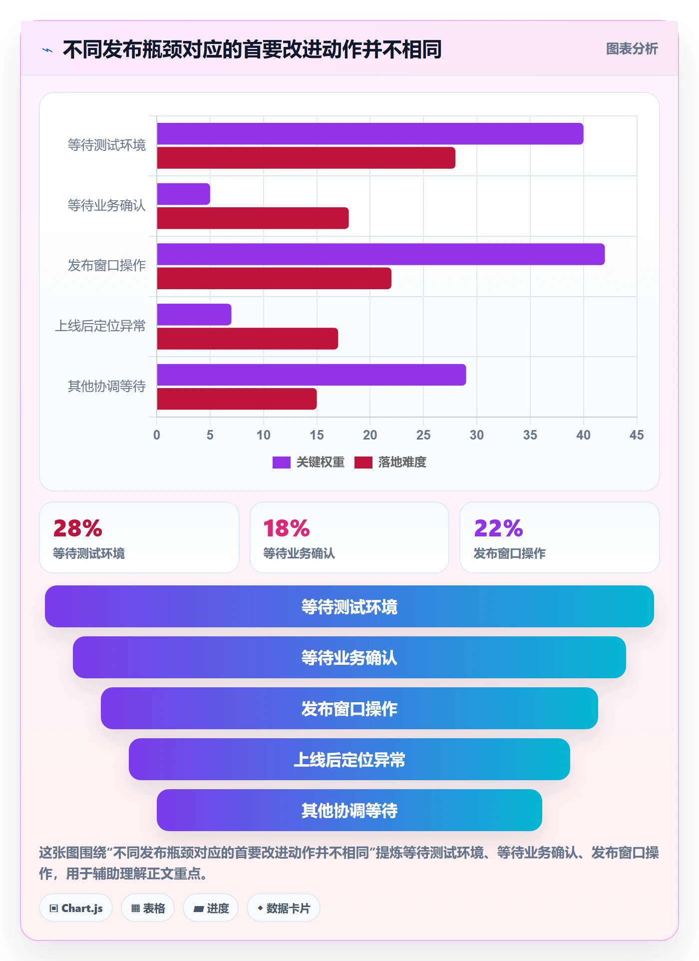 上线实操方法:研发团队提升发布管理效率的实操方法方法与模板
