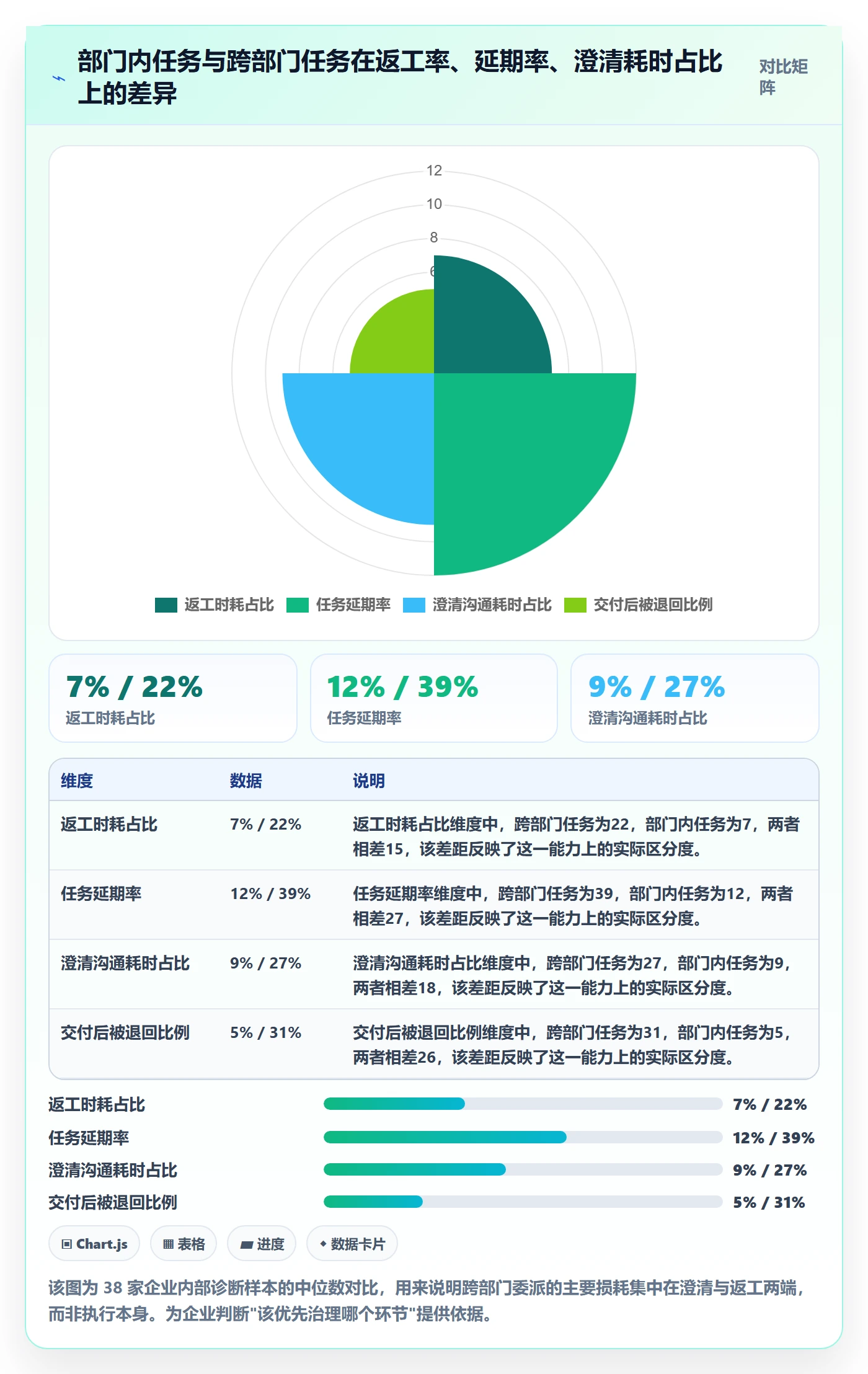 委派最佳实践：跨部门团队任务分派实操方法，常见问题
