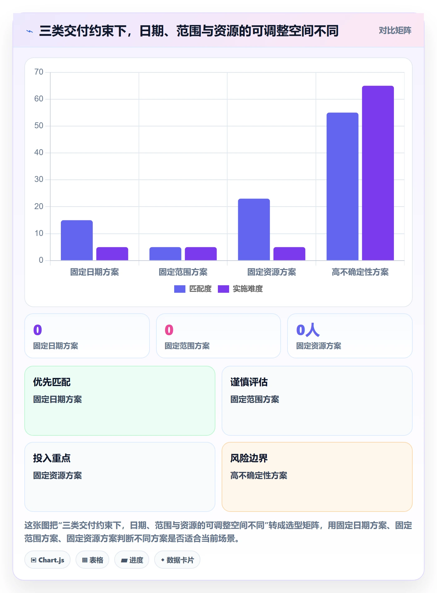 开发周期管理指南:管理层如何做好需求排期,流程优化全流程