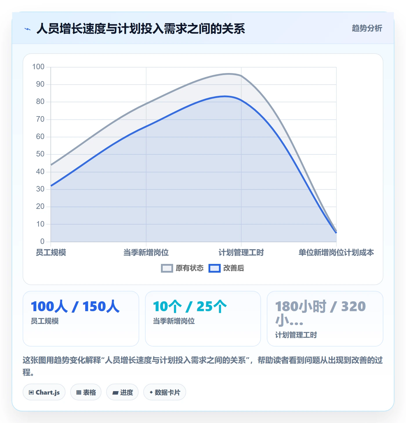 人力资源计划投入比例教程:企业管理者实操方法,避坑指南