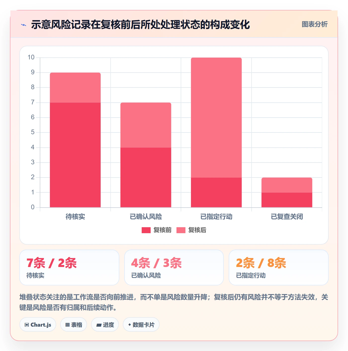 分组管理方法大全:管理层列表视图数据分析落地清单