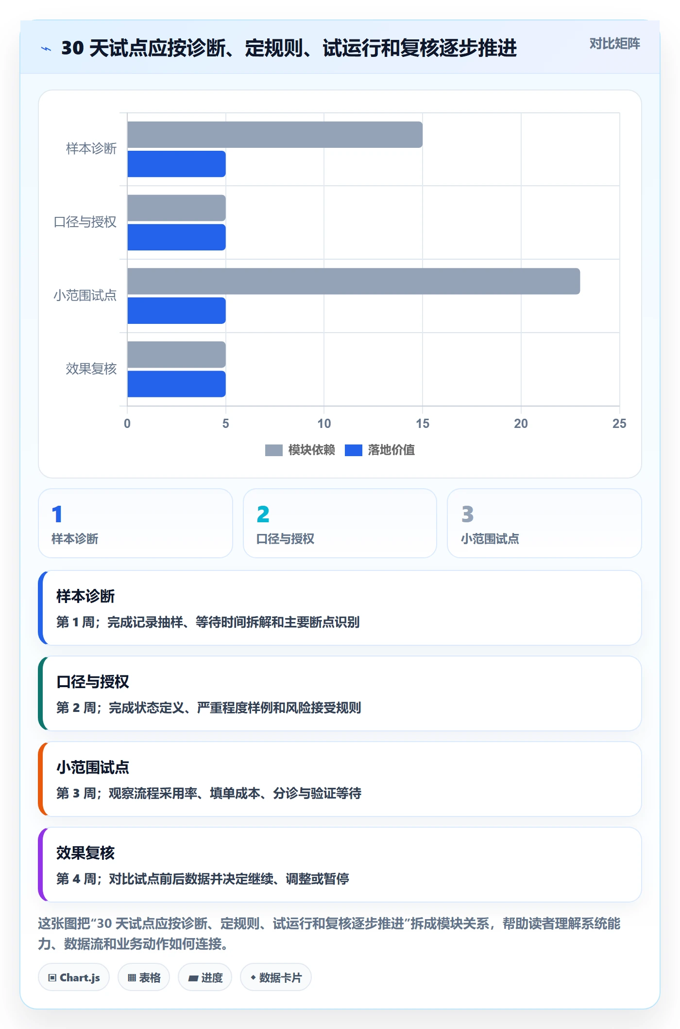 关闭管理指南：管理层如何做好Bug / 缺陷，流程优化全流程