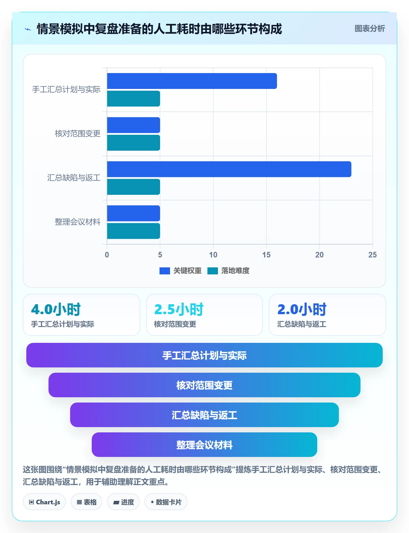 迭代复盘实操方法:项目经理提升迭代管理效率的流程优化方法与模板