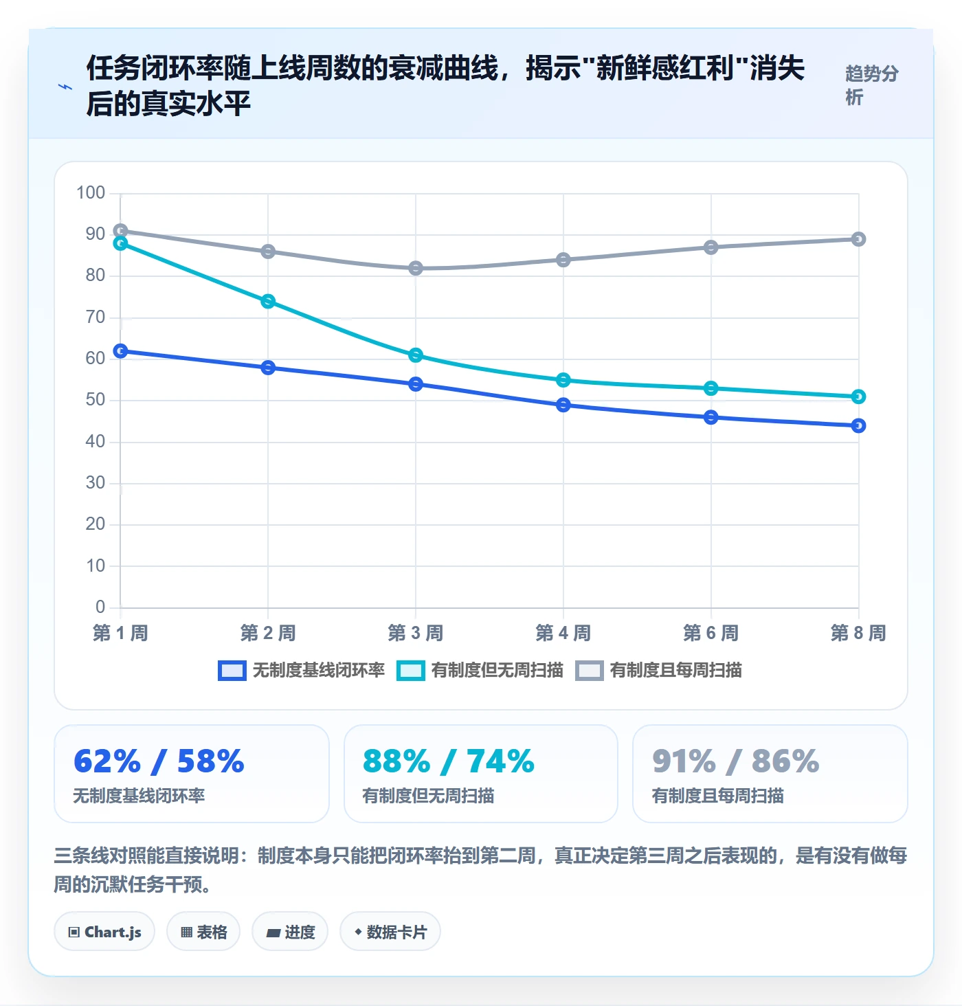 任务分派协办全流程:项目经理制度设计与一文讲清