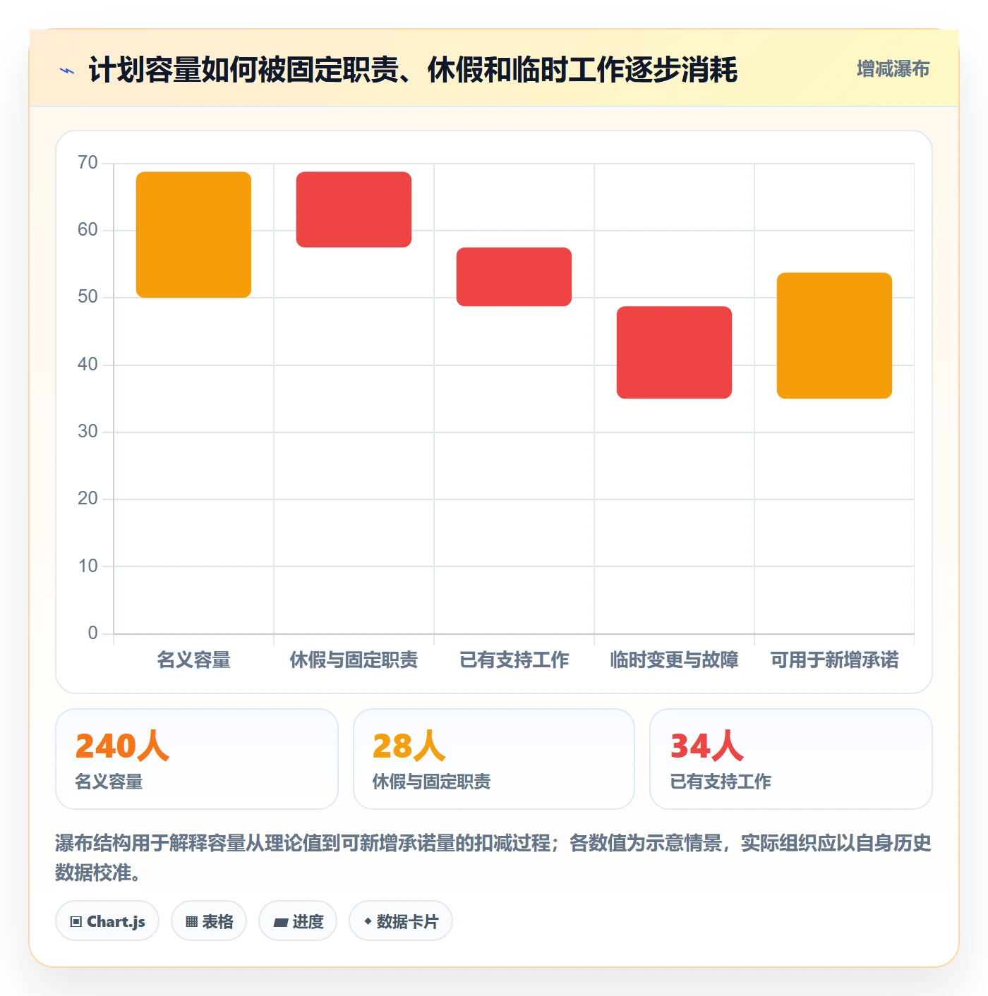 人员管理指南:研发团队如何做好资源管理,数据分析全流程