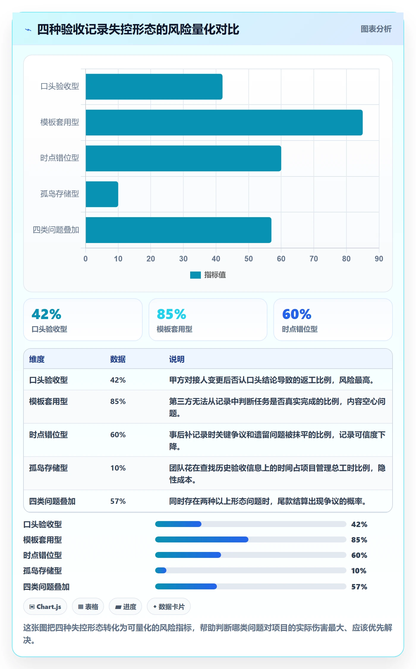 验收记录管理方法大全:项目负责人任务验收实操方法落地清单