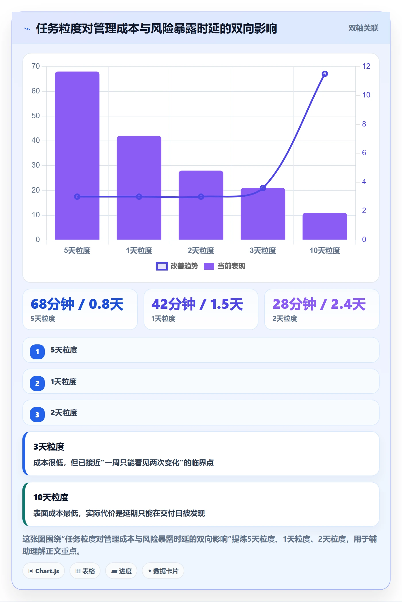 追踪管理方法大全:研发团队进度跟踪流程优化落地清单