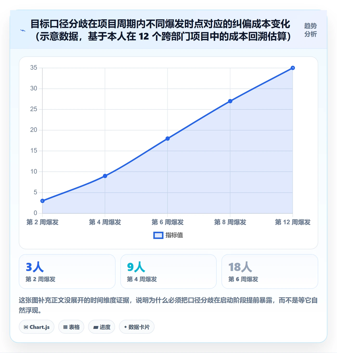 成功标准管理方法大全：管理层项目目标协同管理落地清单
