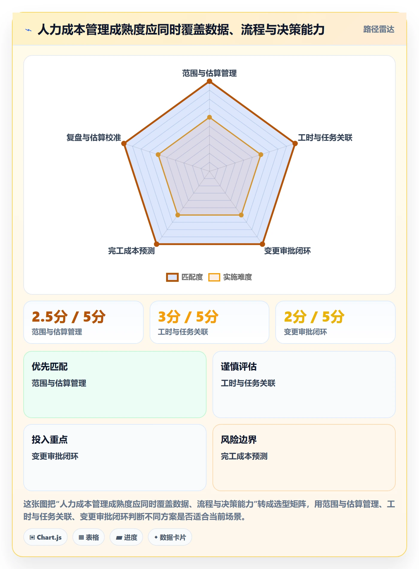 人力成本管理指南：实施团队如何做好成本管理，协同管理全流程