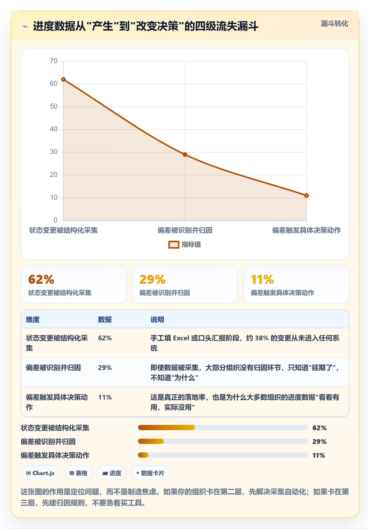 实际进度落地方案:企业管理者开展进度管理的数据分析案例解析