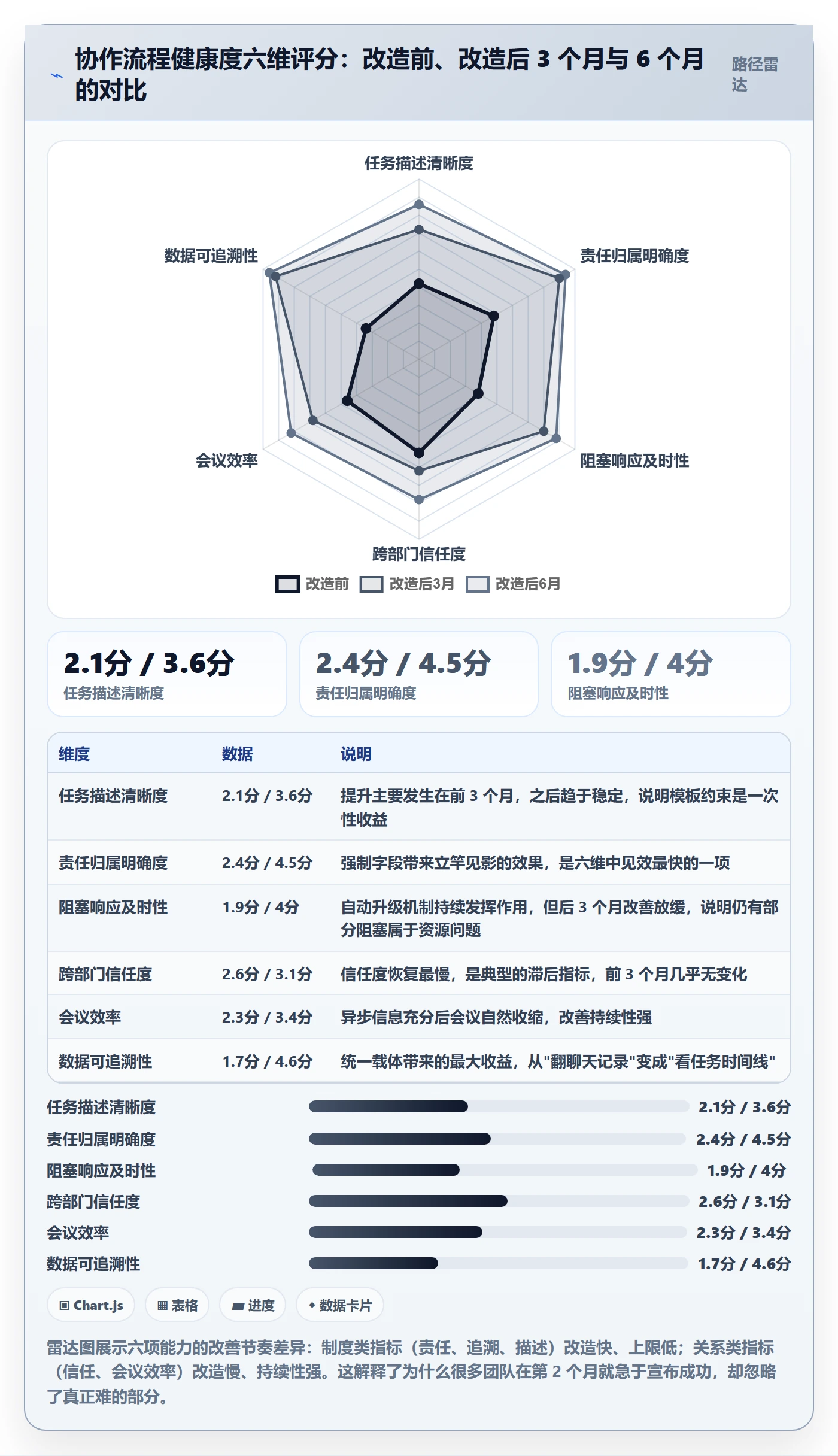协作人流程与规范:跨部门团队任务管理最佳实践关键指标