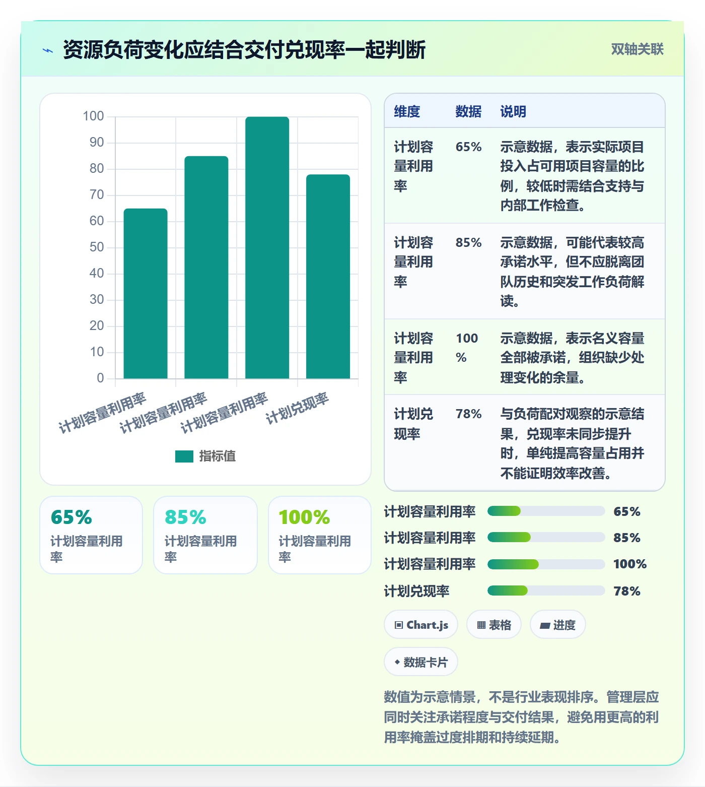 工时怎么做？管理层数据分析：工时管理从0到1