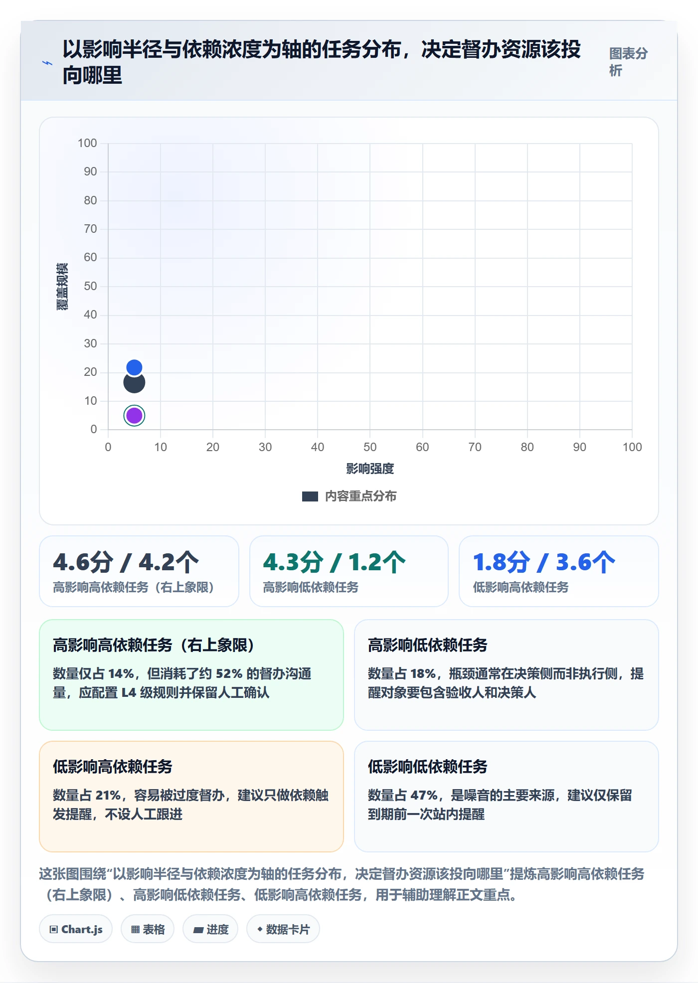 督办管理指南:项目成员如何做好任务提醒,落地方案全流程