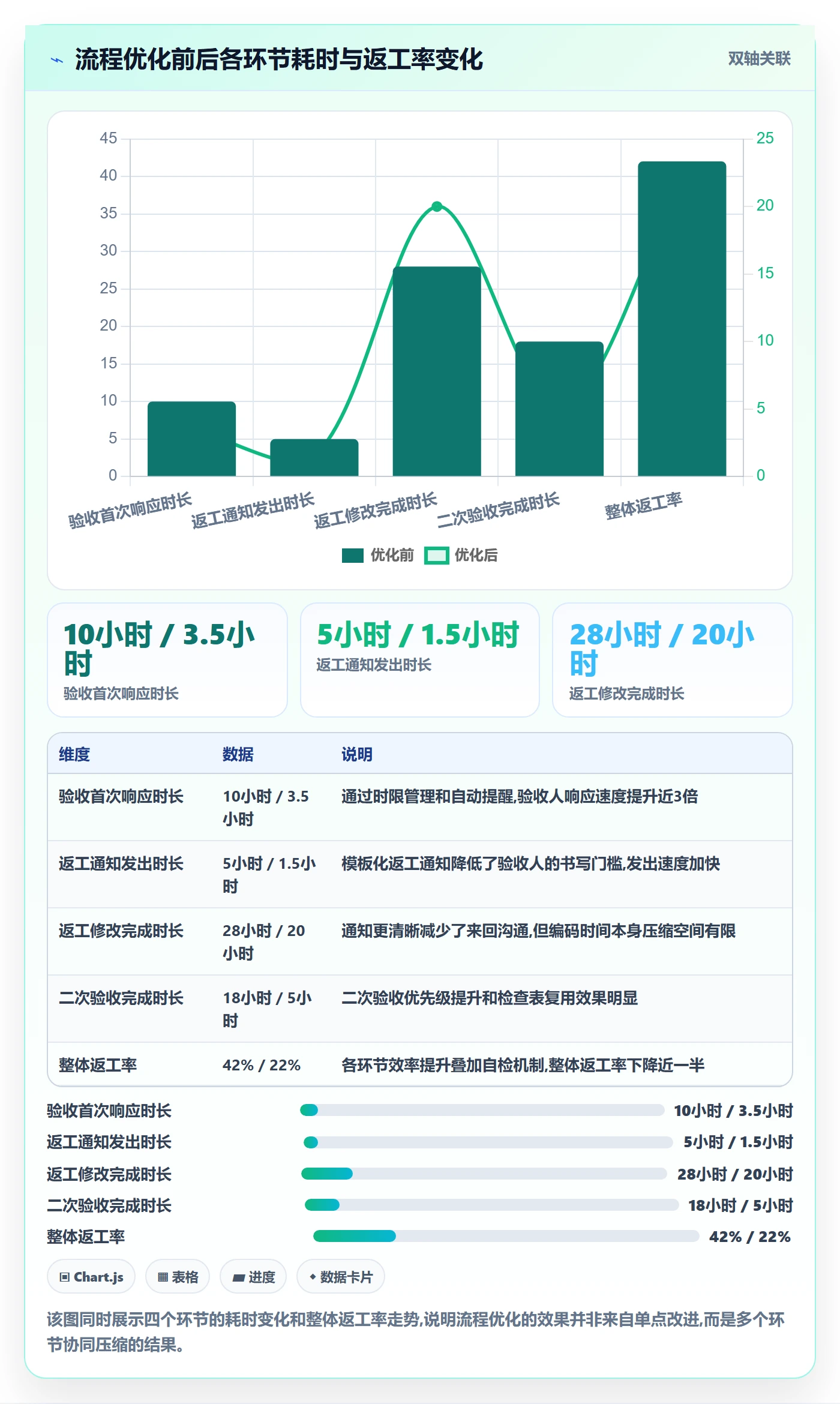 任务验收返工全流程:研发团队协同管理与一文讲清