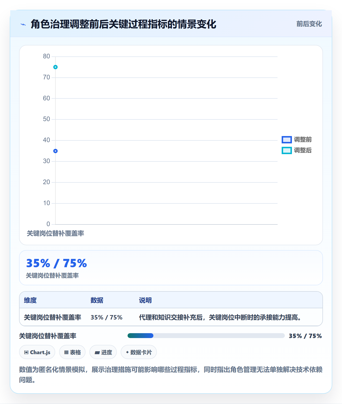 角色管理方法大全：项目经理资源管理风险控制落地清单