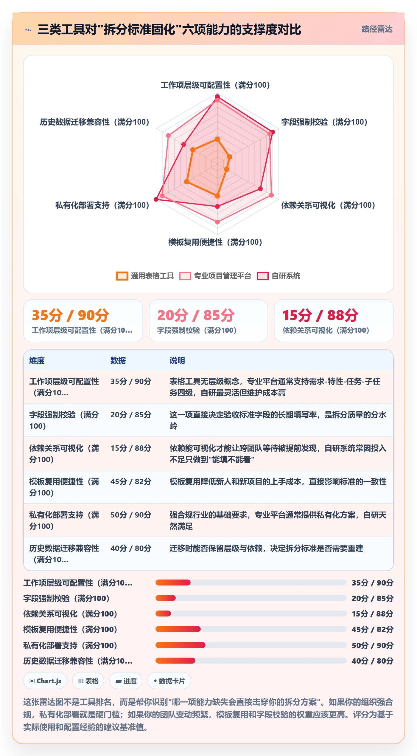 任务管理如何做好任务拆分?PMO落地方案与操作步骤
