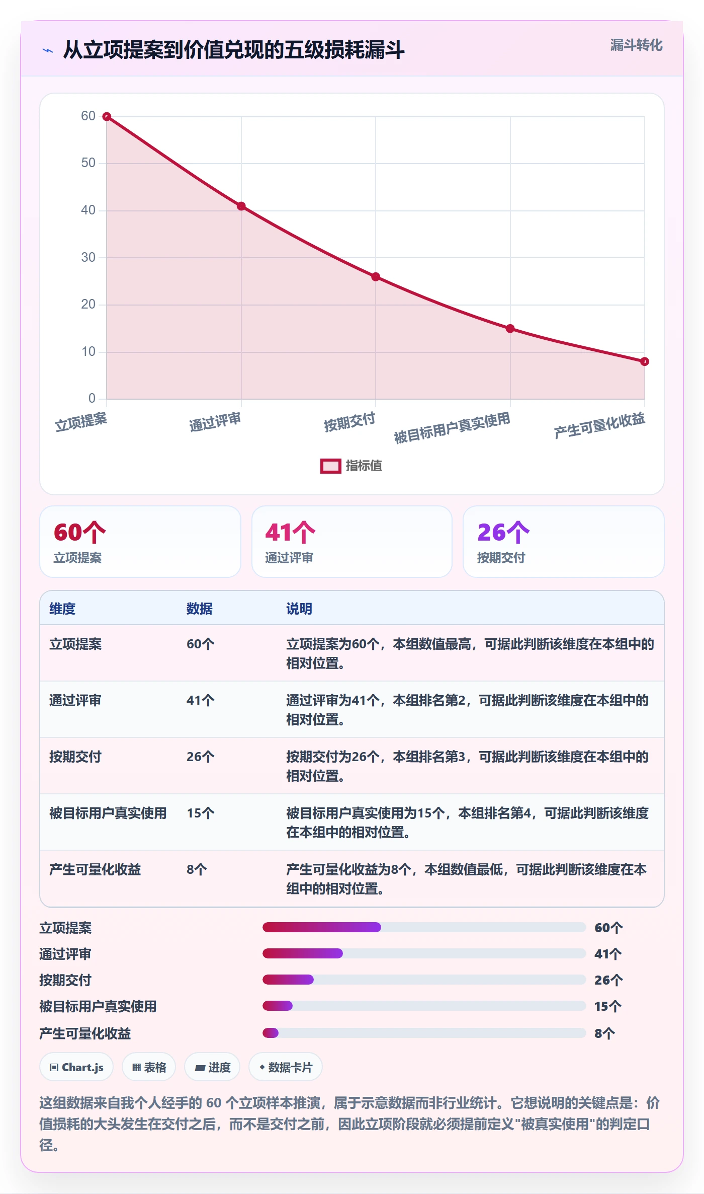 项目价值落地方案：项目负责人开展项目立项的最佳实践案例解析