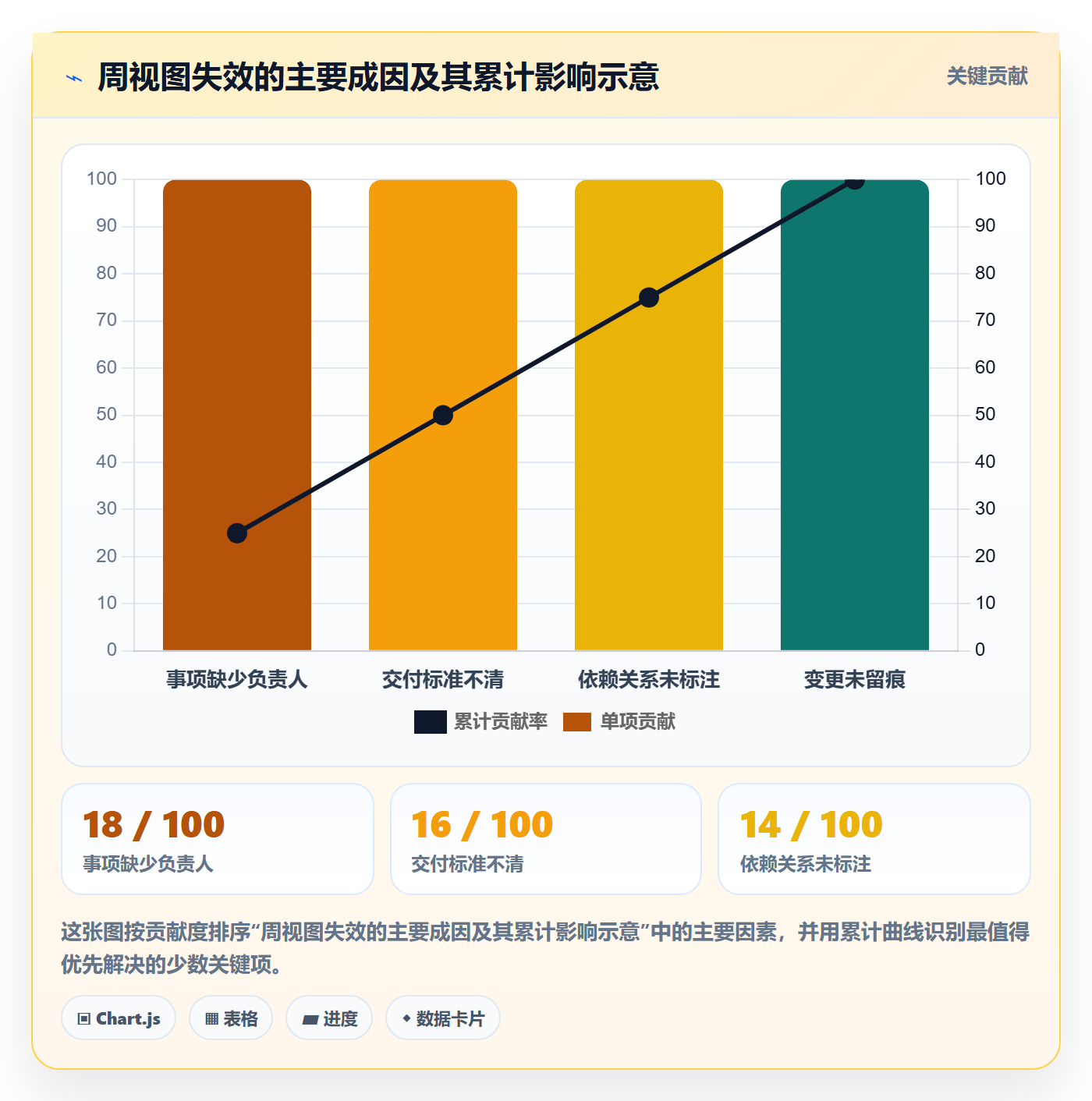 周视图管理方法大全:PMO日历视图最佳实践落地清单