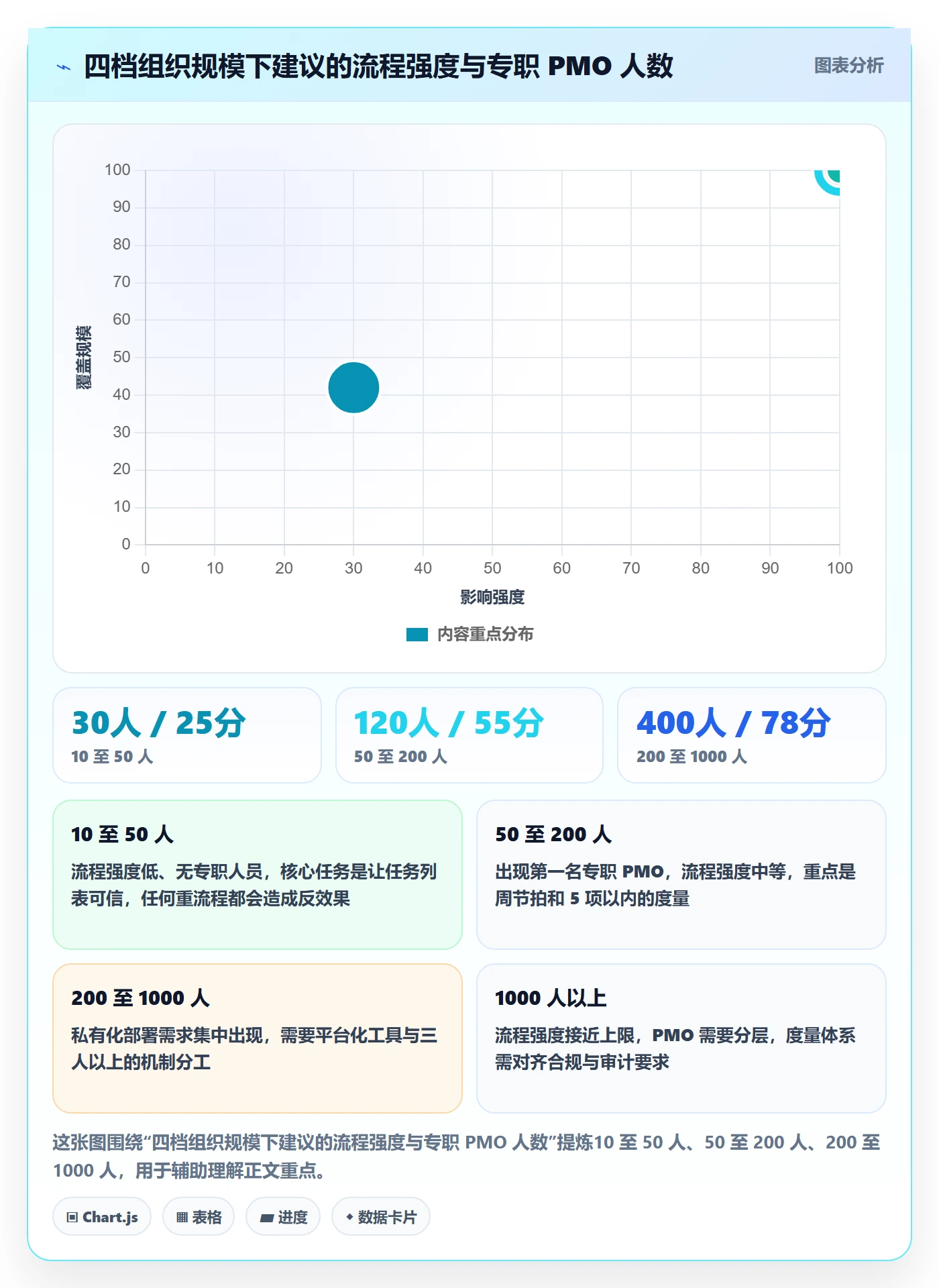 开始怎么做?PMO入门指南:任务执行从0到1
