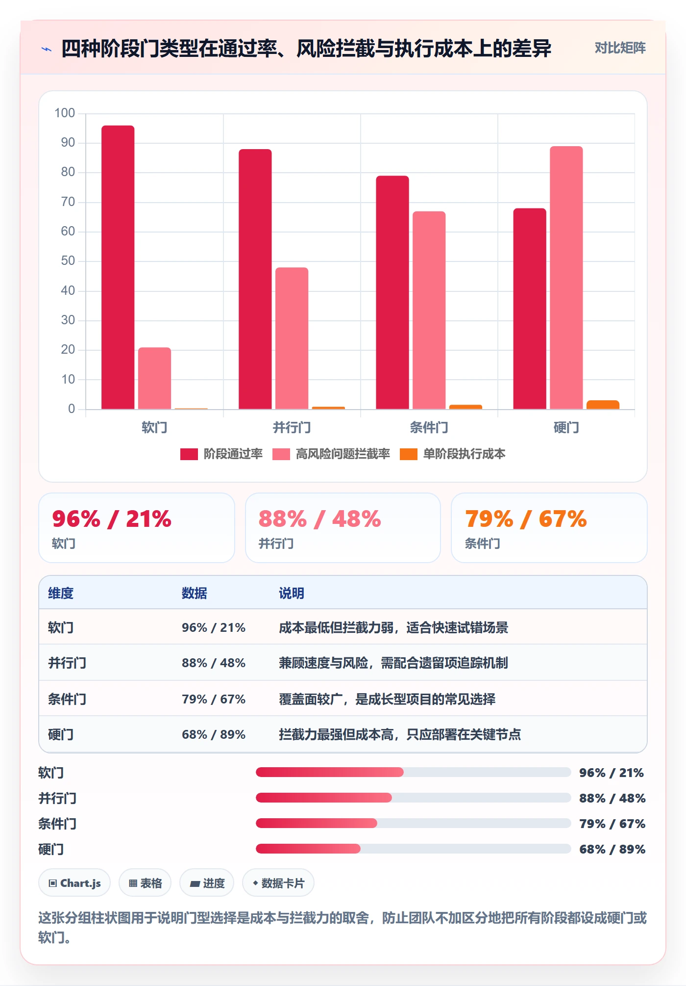 项目阶段最佳实践:项目成员项目阶段落地方案,常见问题
