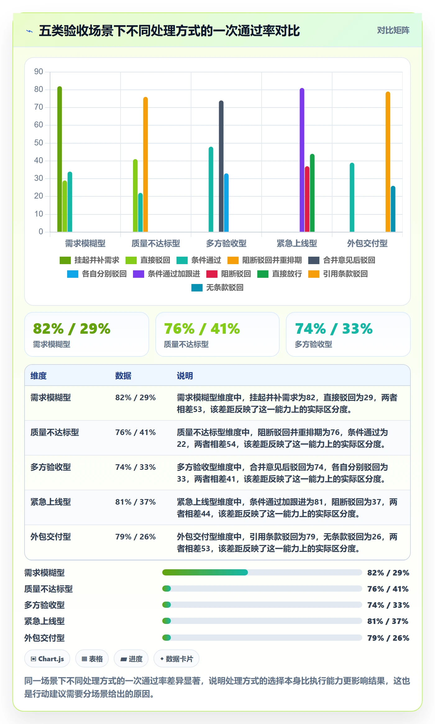 任务验收如何做好驳回？项目成员实操方法与操作步骤