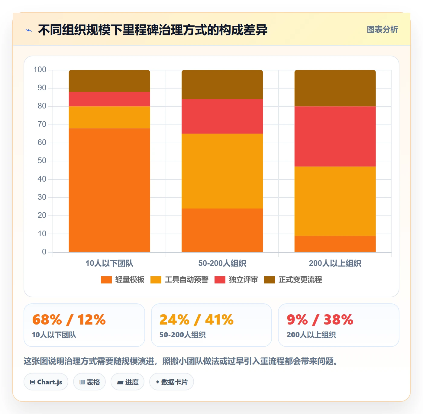 里程碑里程碑教程：项目经理最佳实践，避坑指南