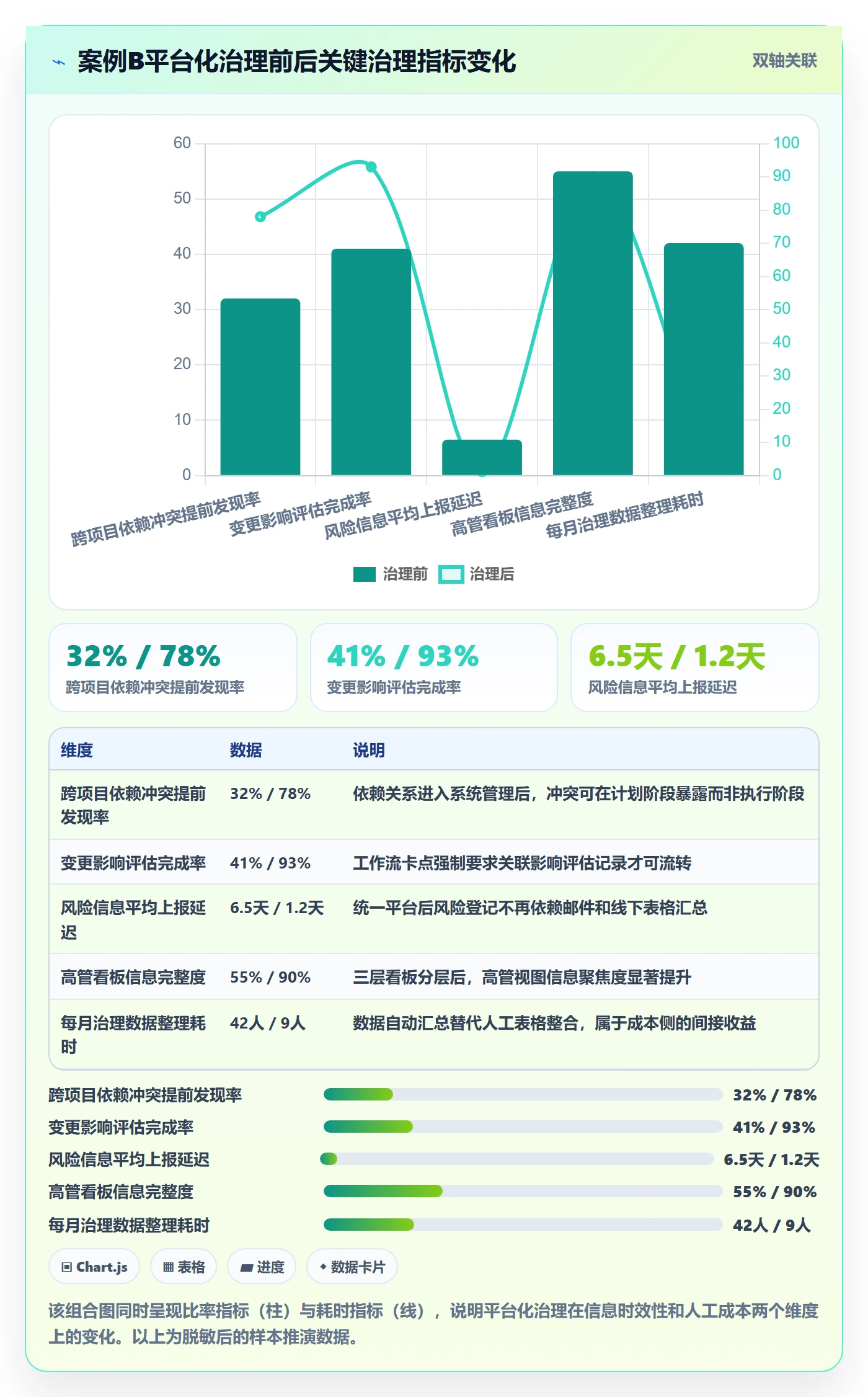 项目目标流程与规范:企业管理者项目目标风险控制关键指标