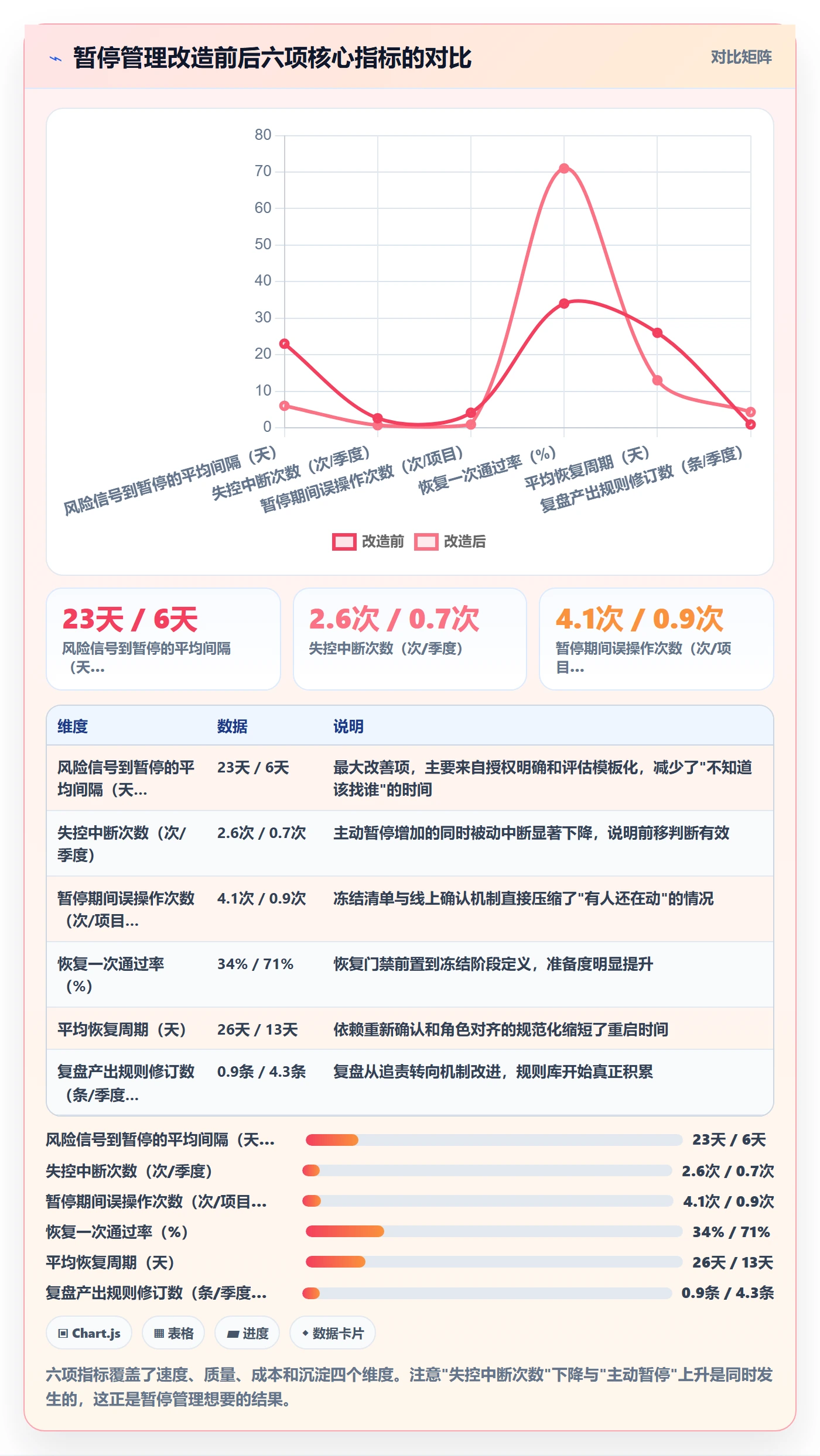 暂停管理指南:跨部门团队如何做好任务执行,落地方案全流程