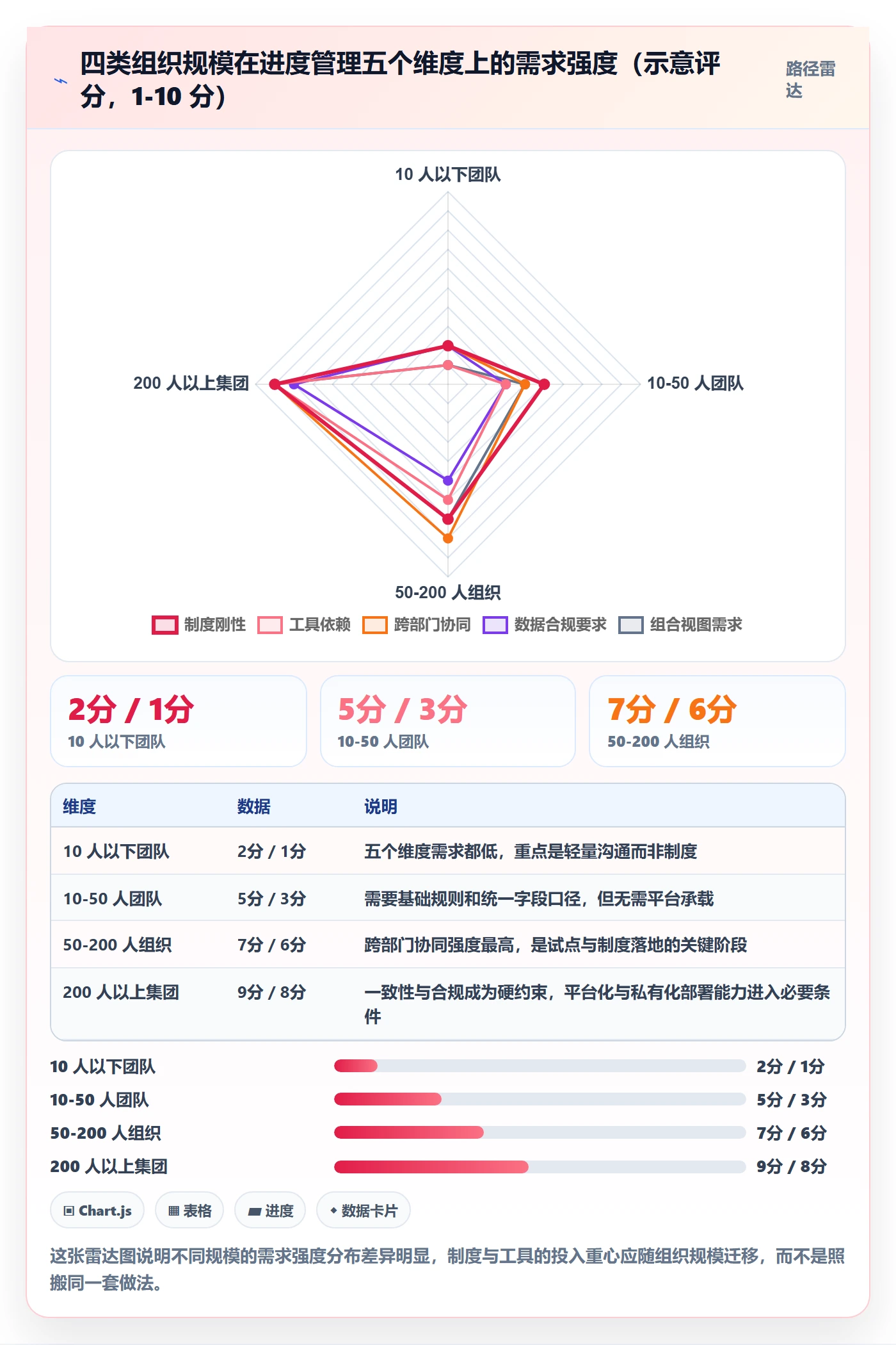 进展怎么做？PMO制度设计：进度跟踪从0到1