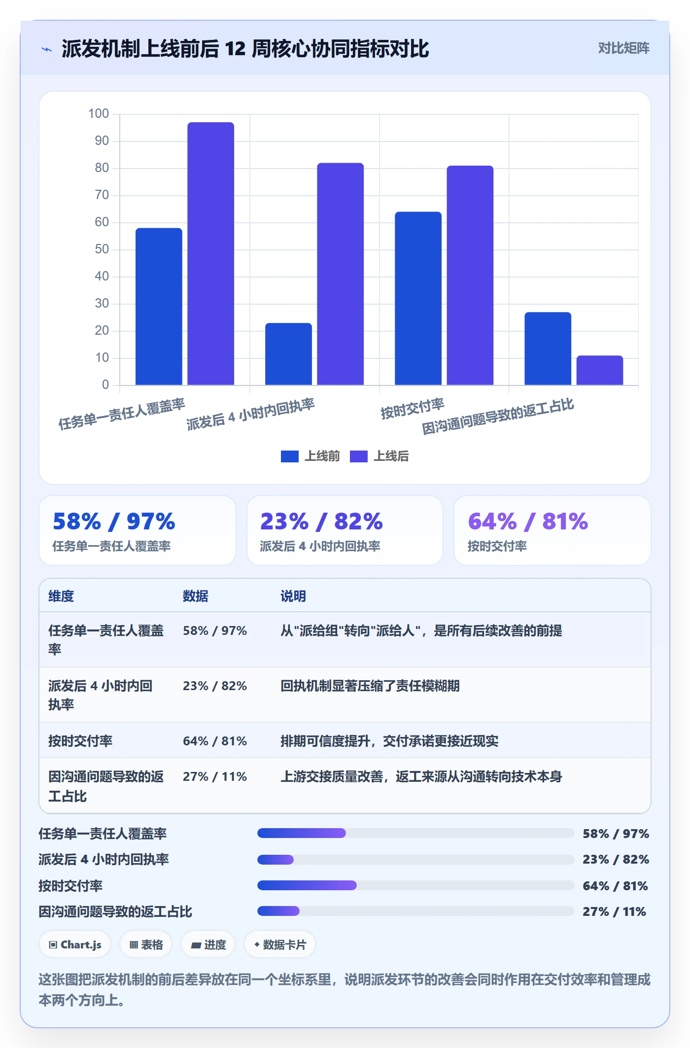 任务分派如何做好派发?项目成员协同管理与操作步骤